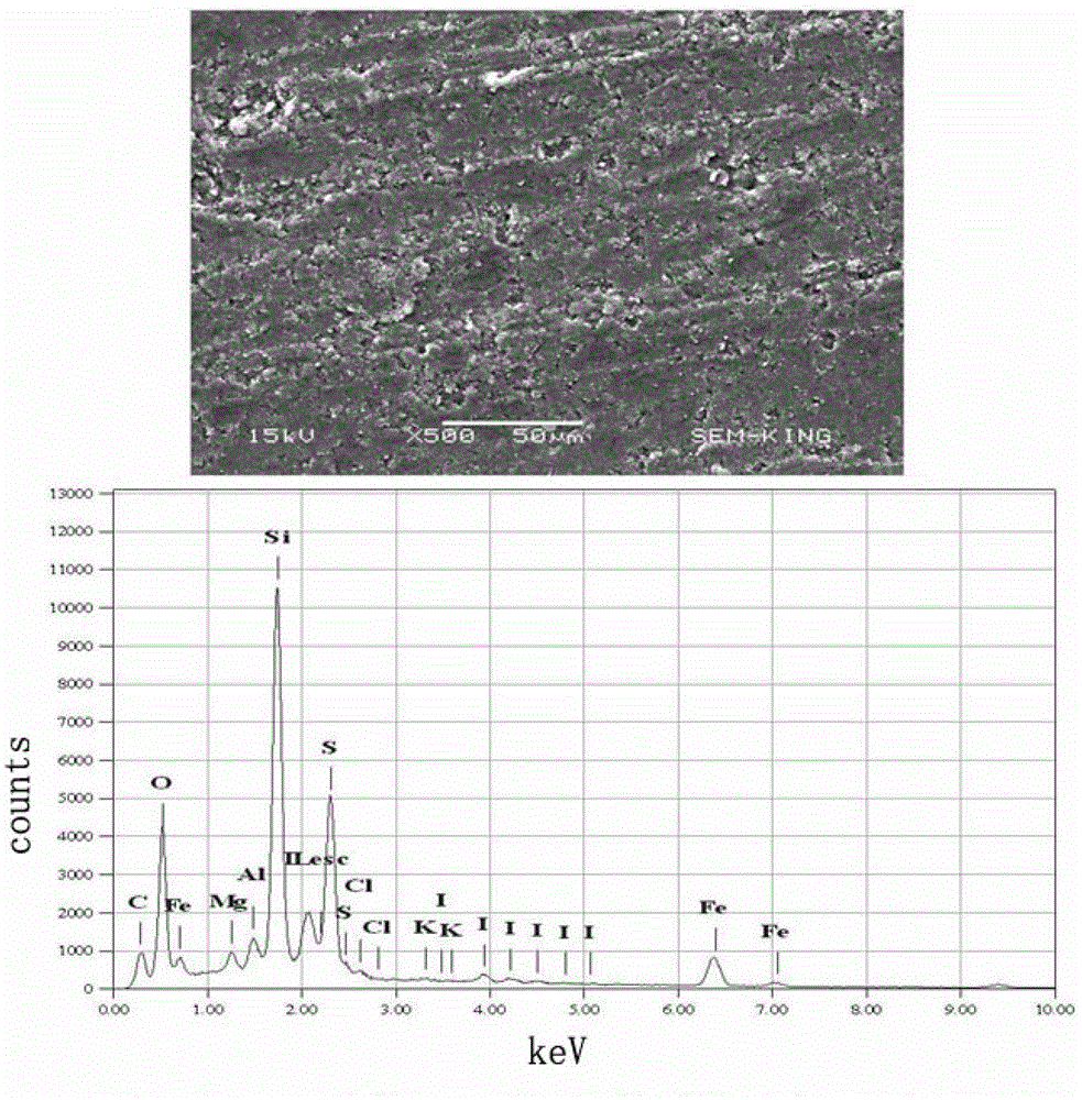 Polythiophene nanometer conductive composite material and preparation method thereof