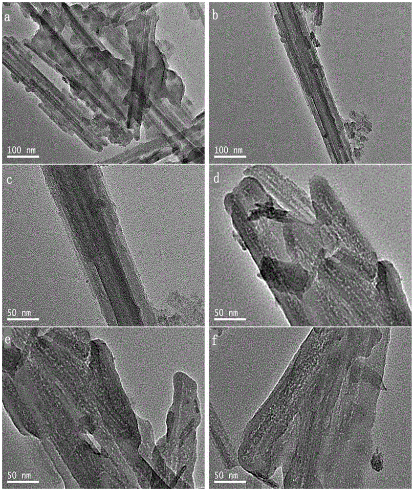 Polythiophene nanometer conductive composite material and preparation method thereof