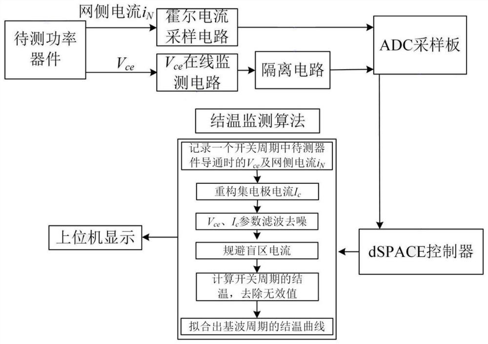 An On-Line Voltage Drop Monitoring Circuit for Junction Temperature Monitoring