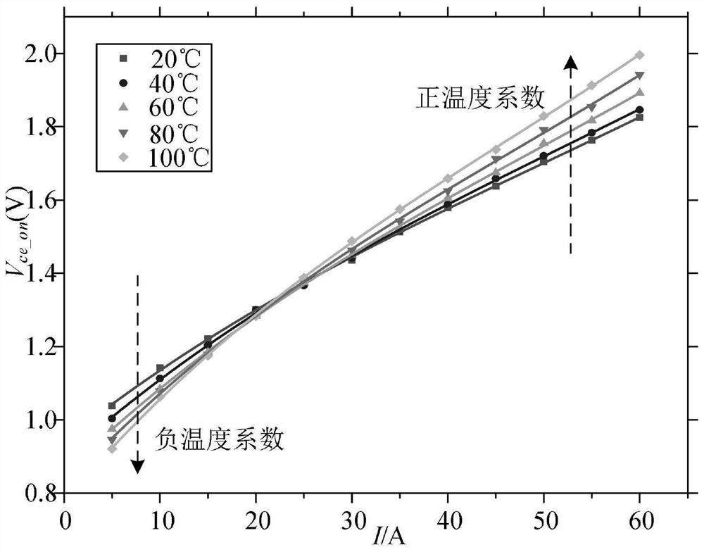 An On-Line Voltage Drop Monitoring Circuit for Junction Temperature Monitoring