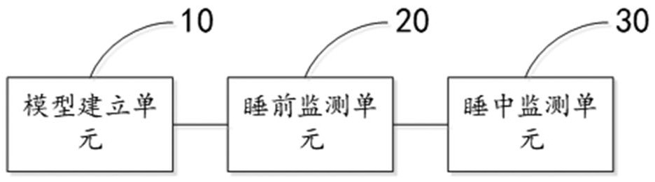 A data interaction method and system for a smart home system