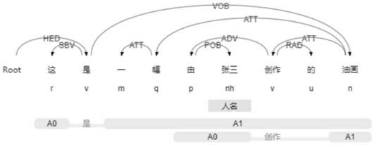 Semantic framework building method based on human-computer interaction