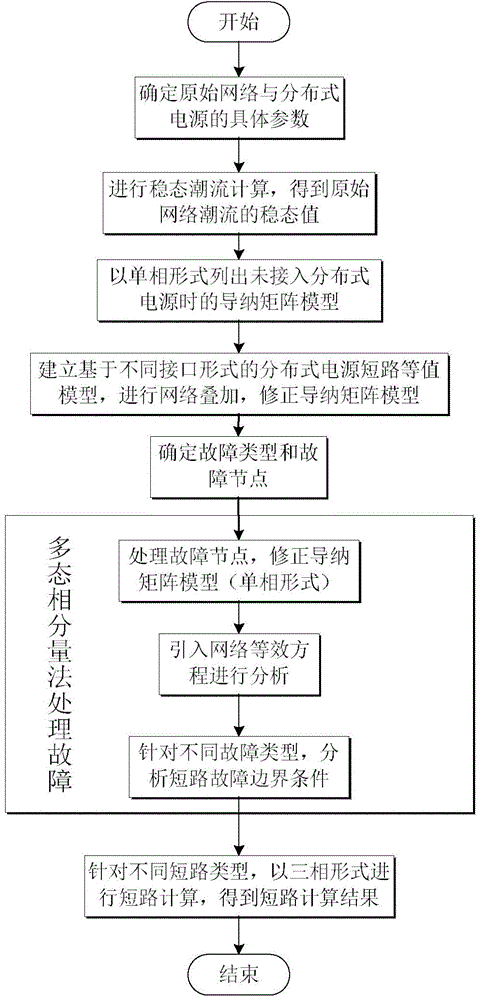 Method and device for analyzing faults of source-containing power distribution network