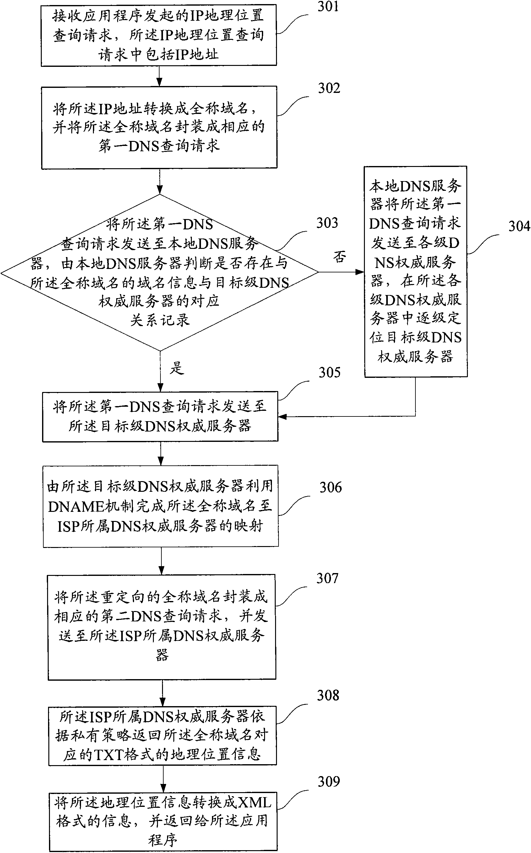 Method, system and position information server for acquiring IP geographic position information