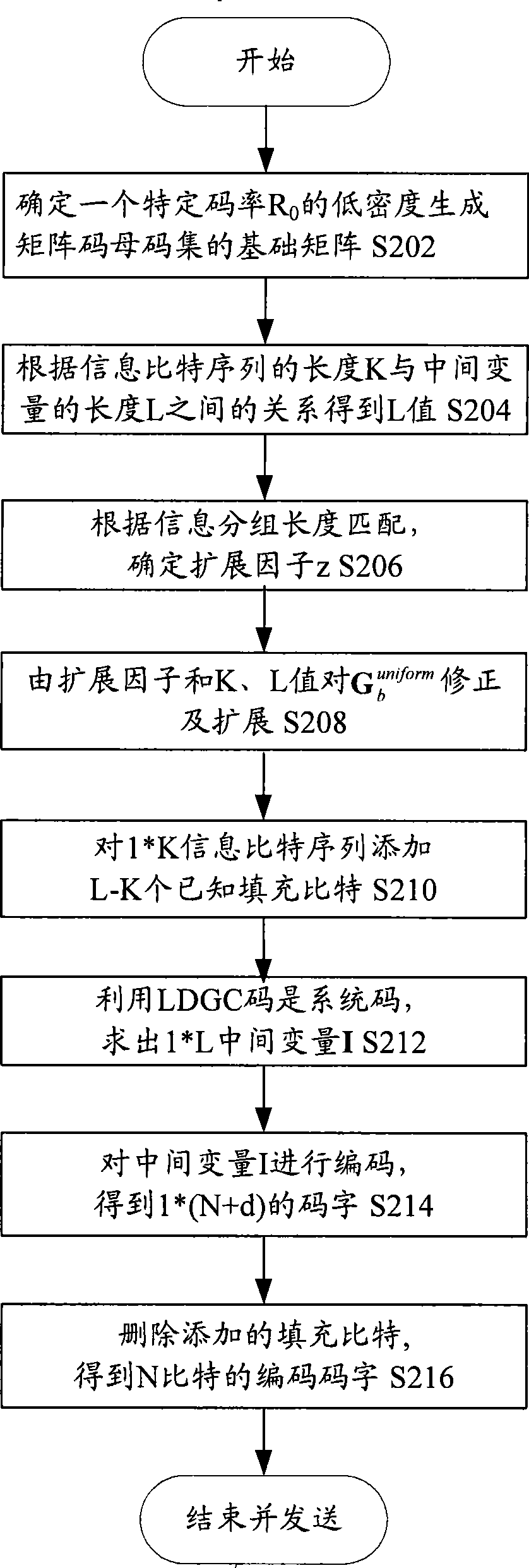 Encoding method and apparatus for low density generation matrix code, and decoding method and apparatus
