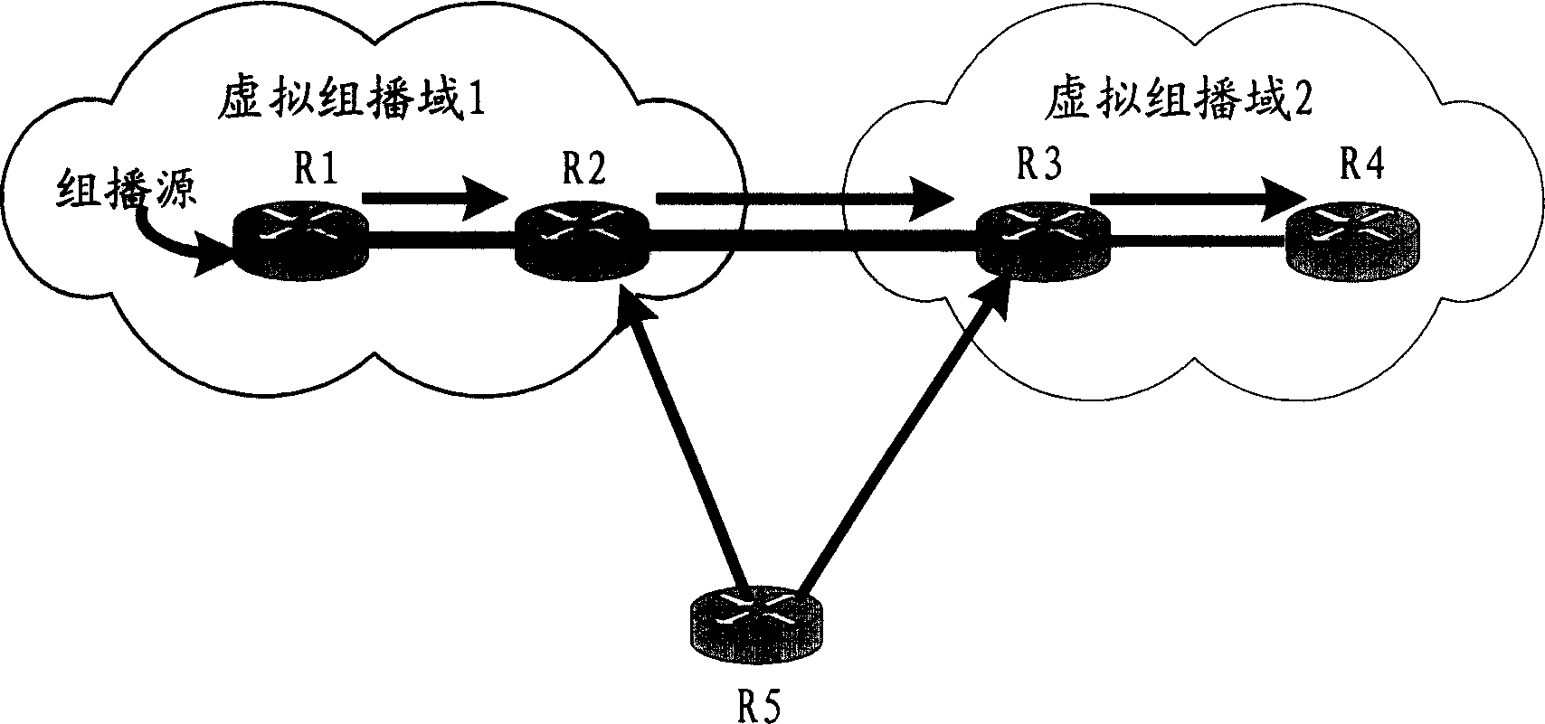 Virtual multicast field controlled identification method and router participating method