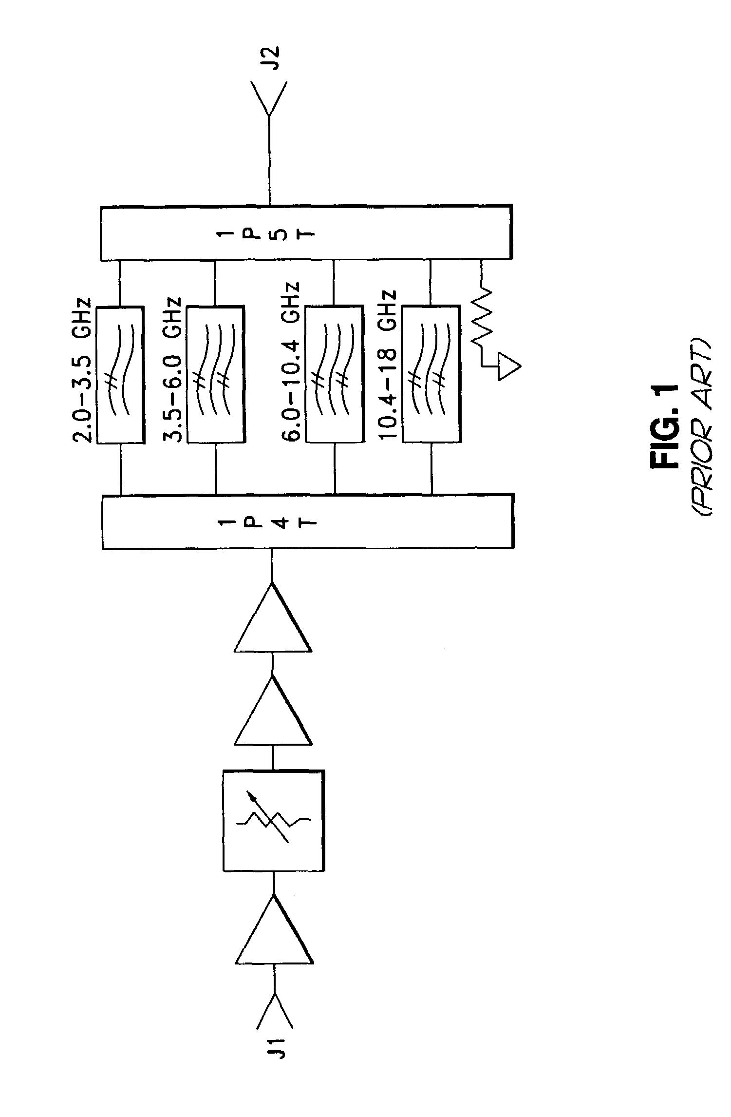 Switched multiplexer method to combine multiple broadband RF sources