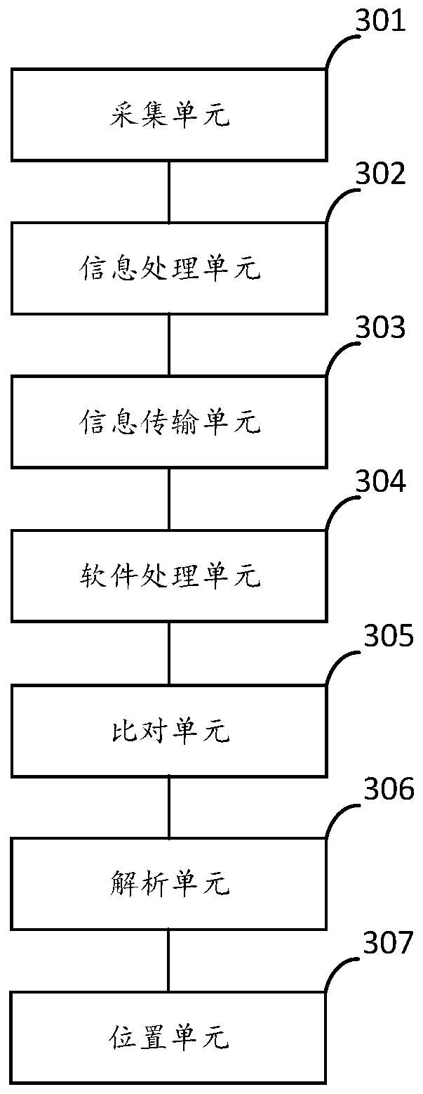 Disaster monitoring method and device, and electronic equipment