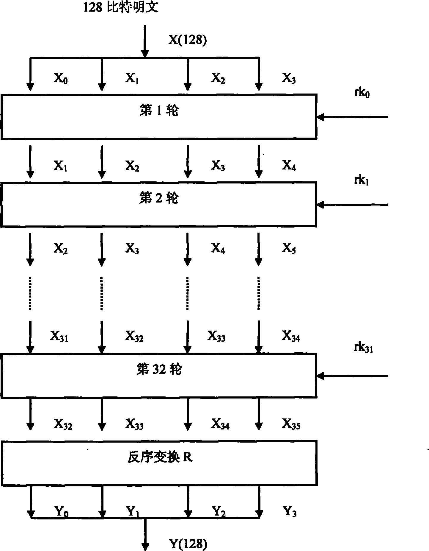 Implementation method of area-compact arithmetic hardware for wireless local area network
