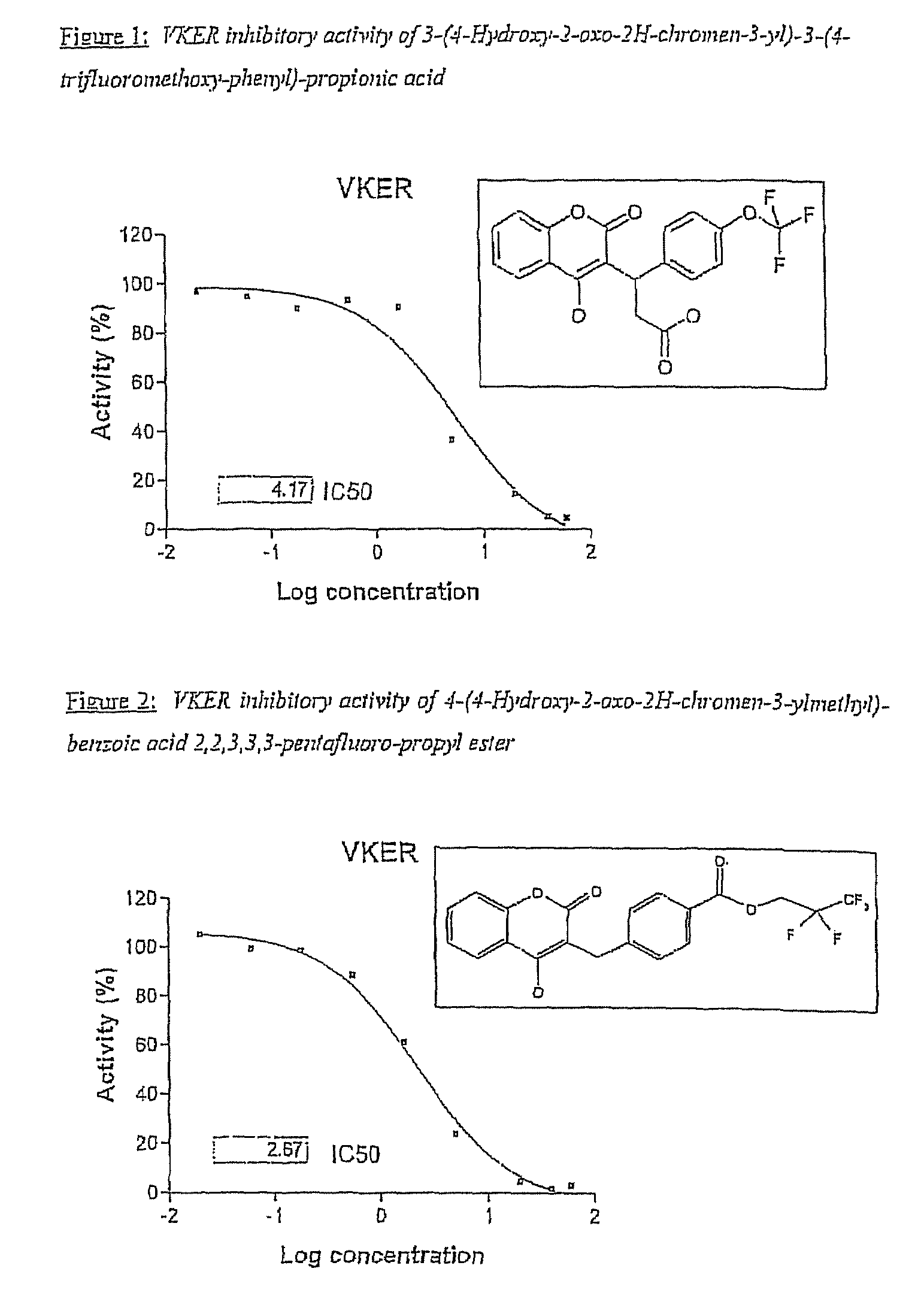 Halogenated ester derivatives of coumarins for the treatment of coagulation disorders