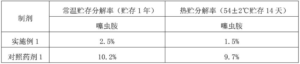 A kind of stabilizer of pesticide granule and its application