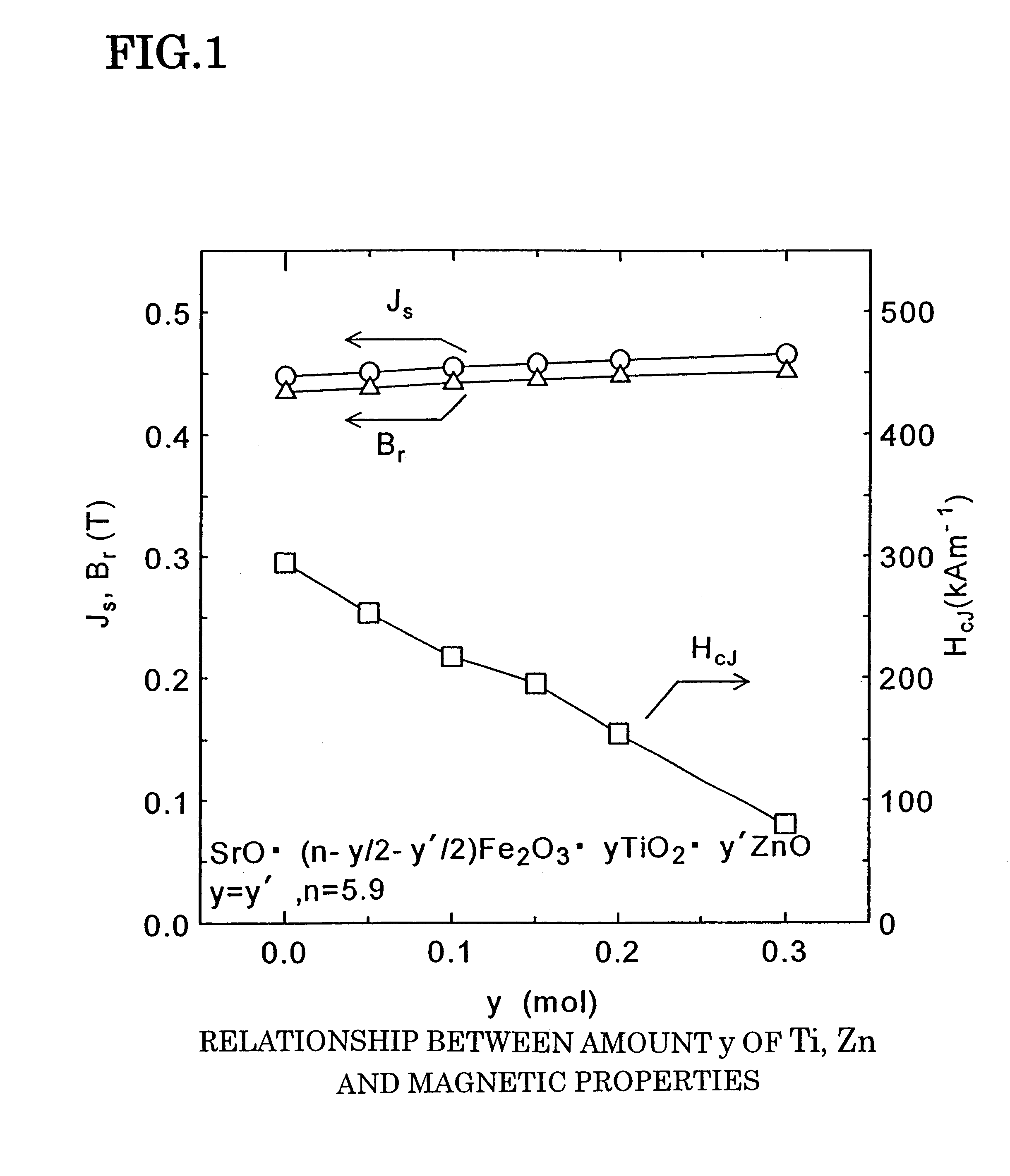 Magnet powder and method for preparations thereof