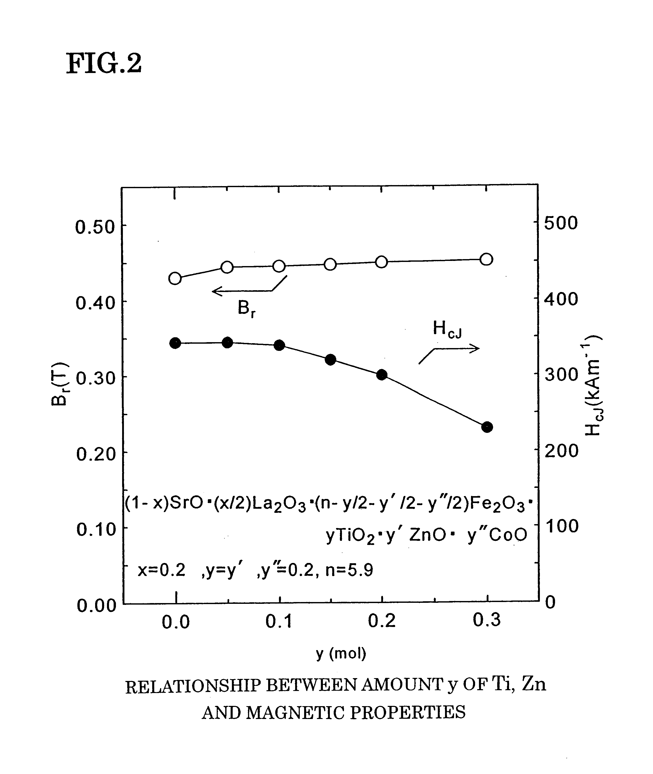 Magnet powder and method for preparations thereof