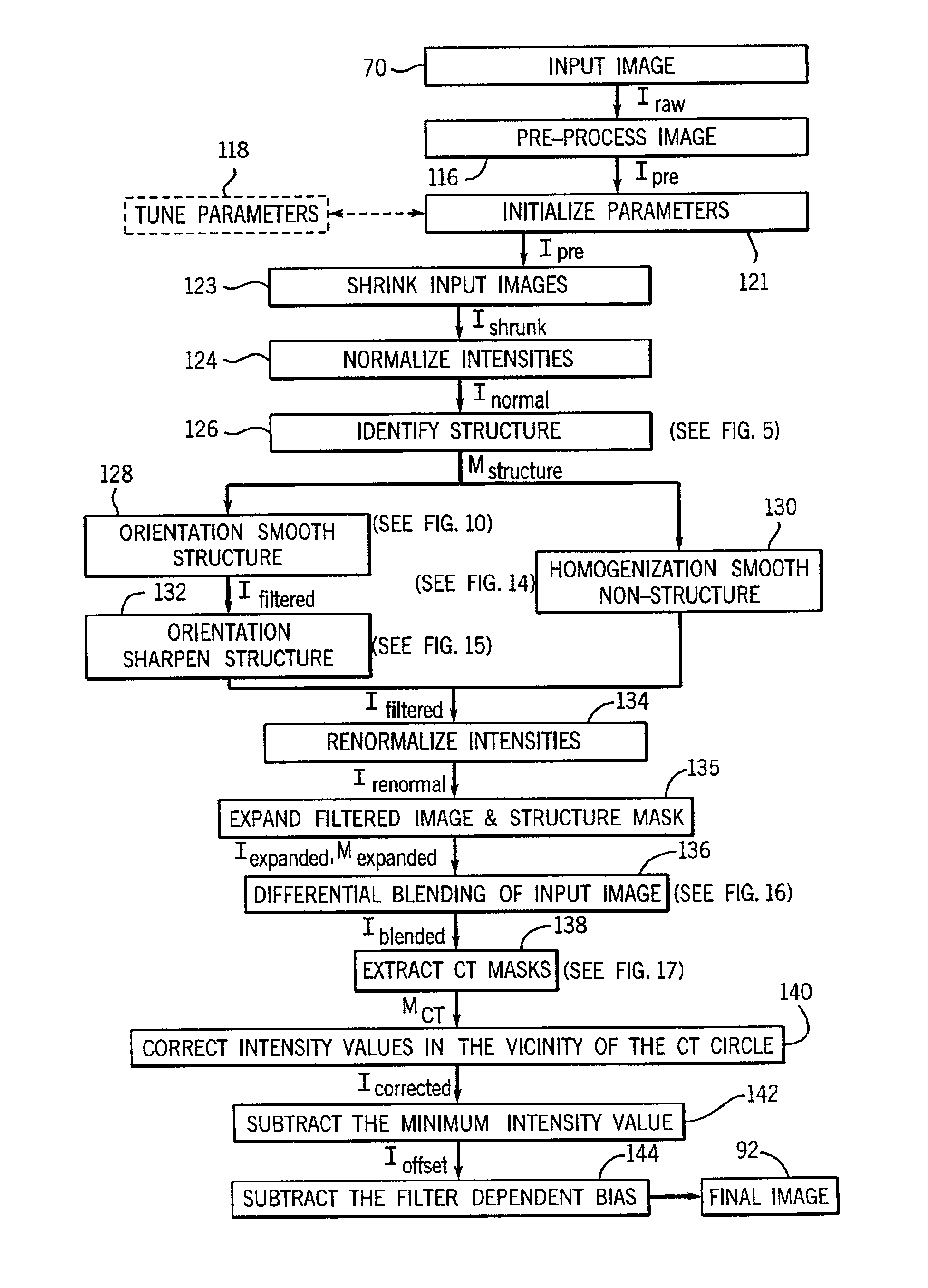 CT dose reduction filter with a computationally efficient implementation
