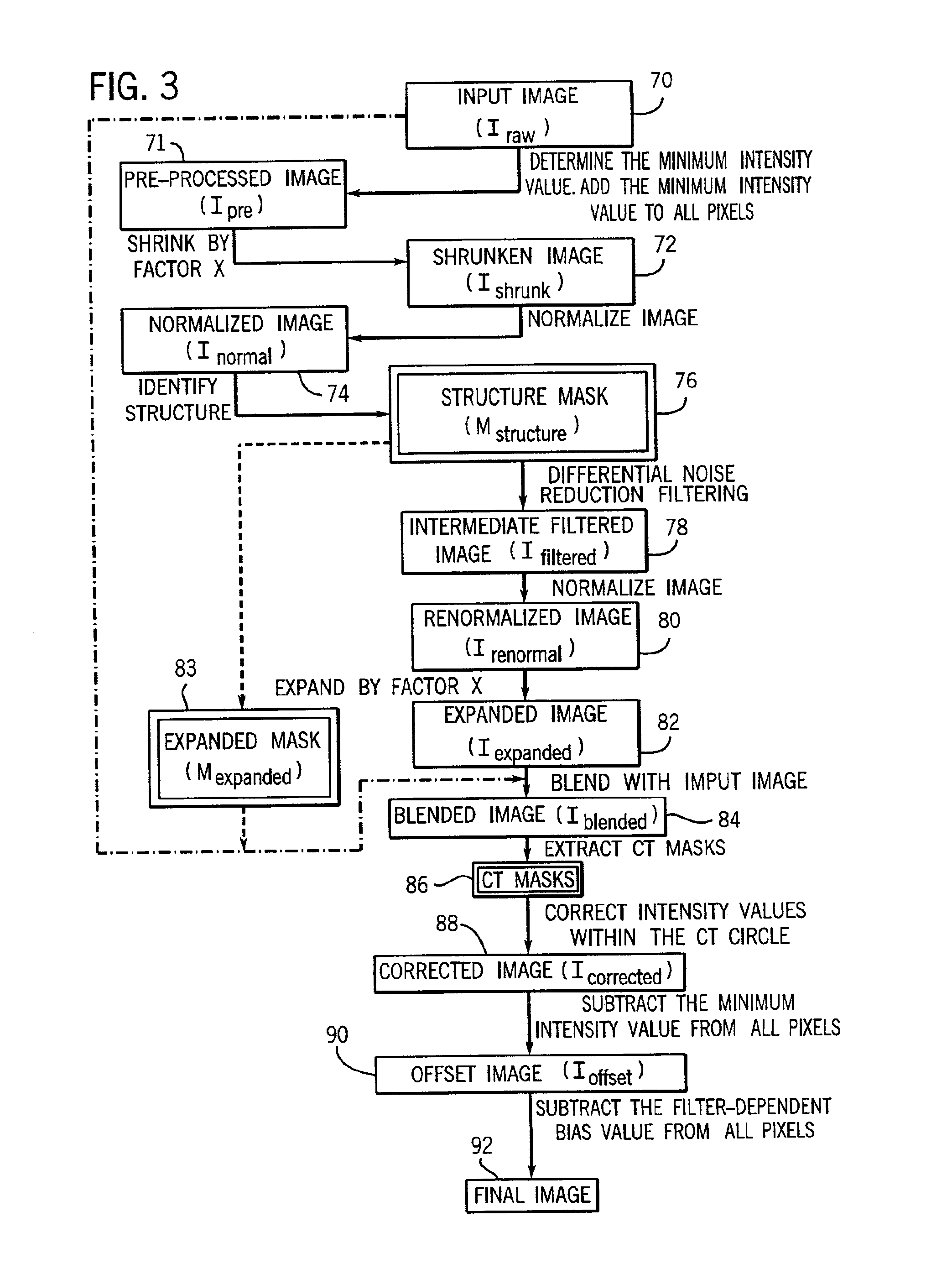 CT dose reduction filter with a computationally efficient implementation