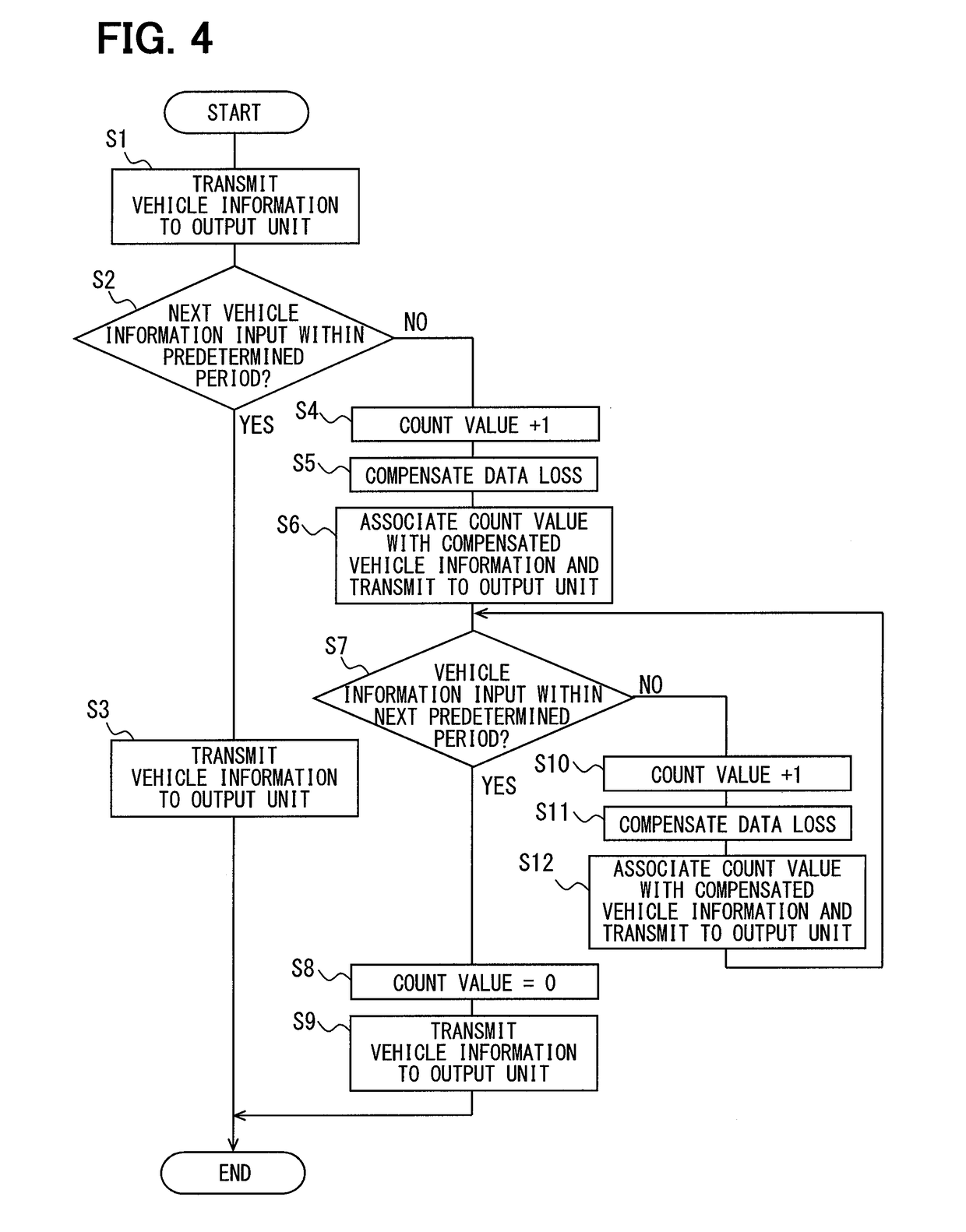 Vehicle device