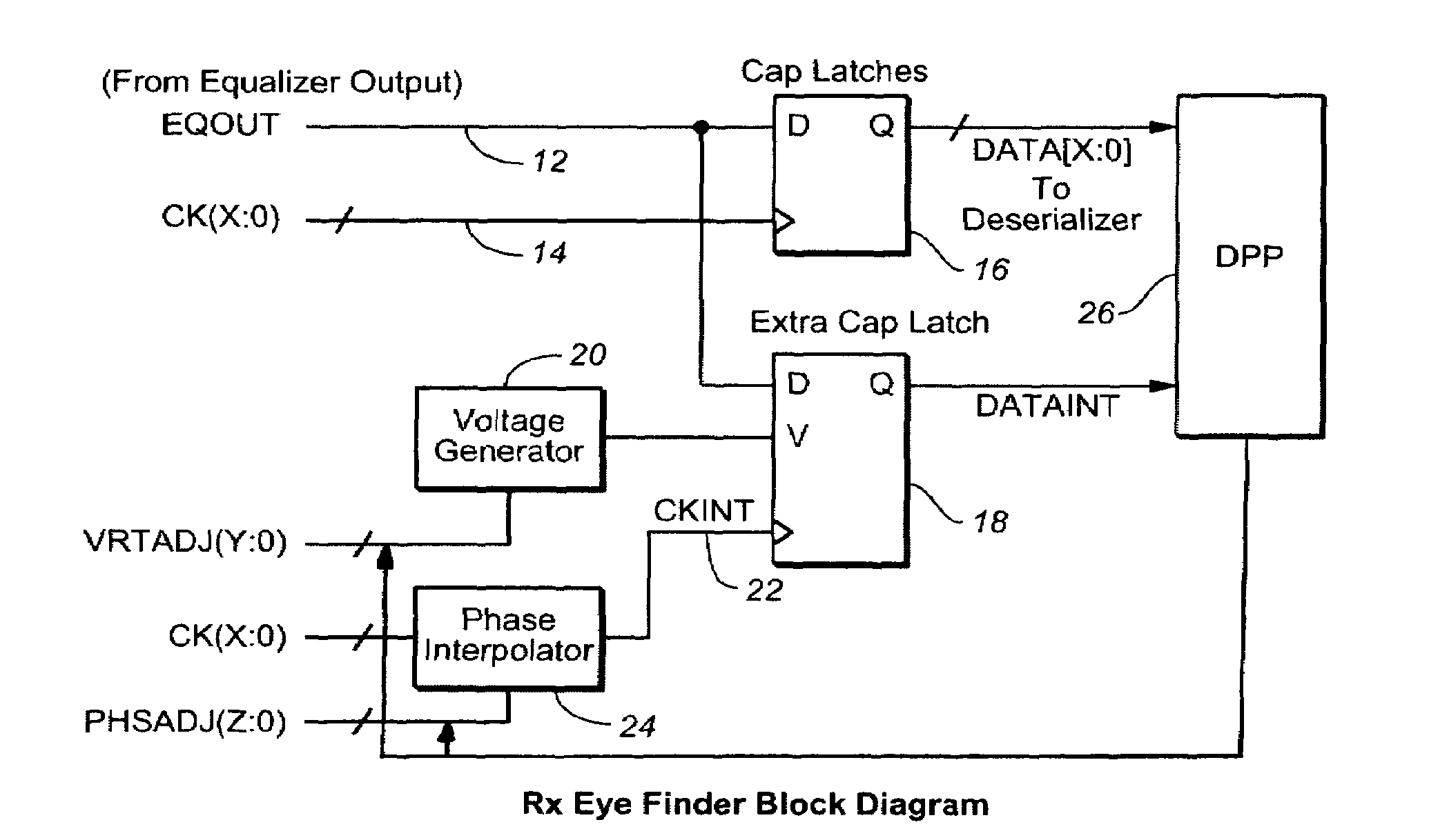 On-chip receiver eye finder circuit for high-speed serial link