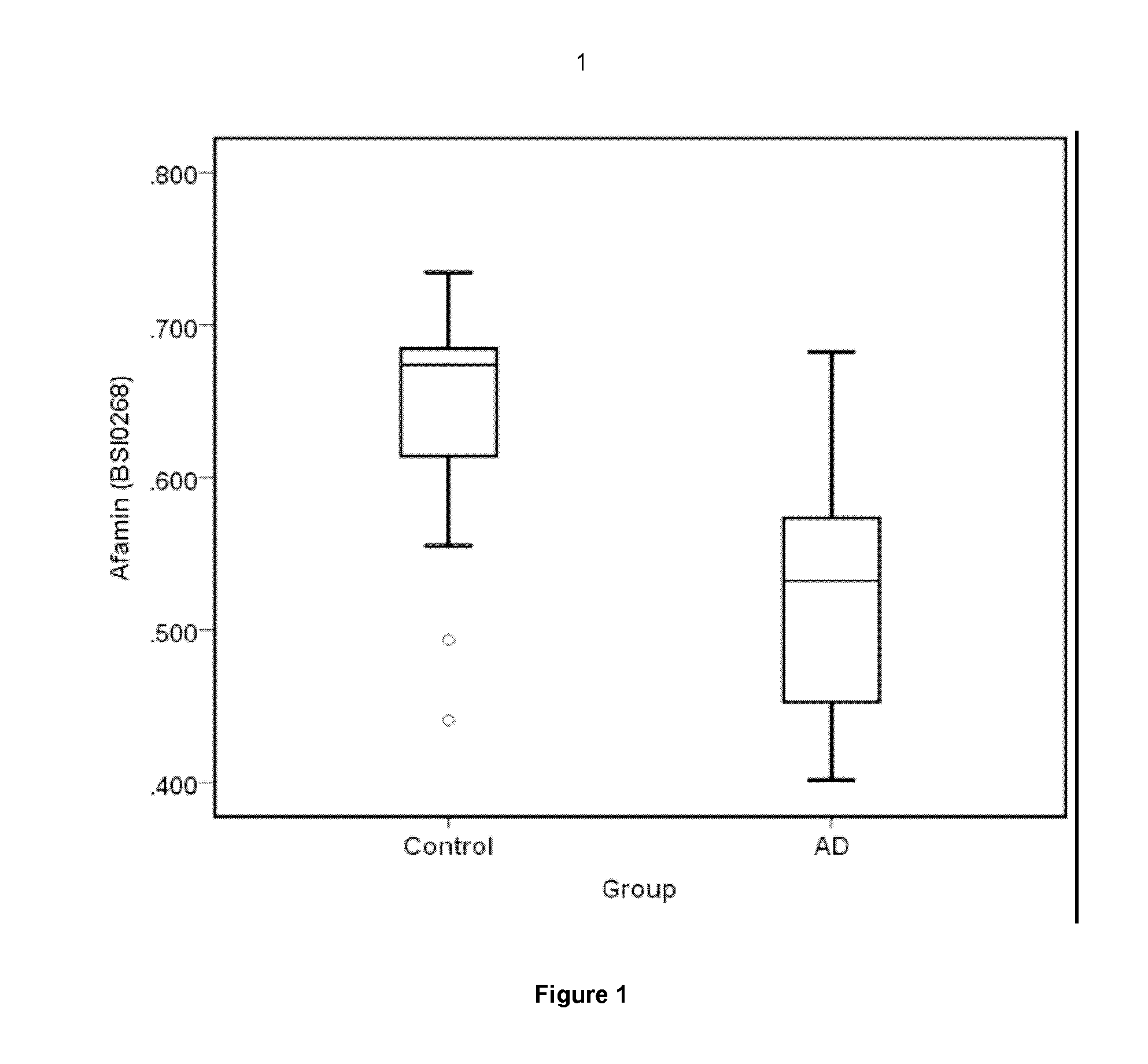 Methods and compositions for the diagnosis of alzheimer's disease