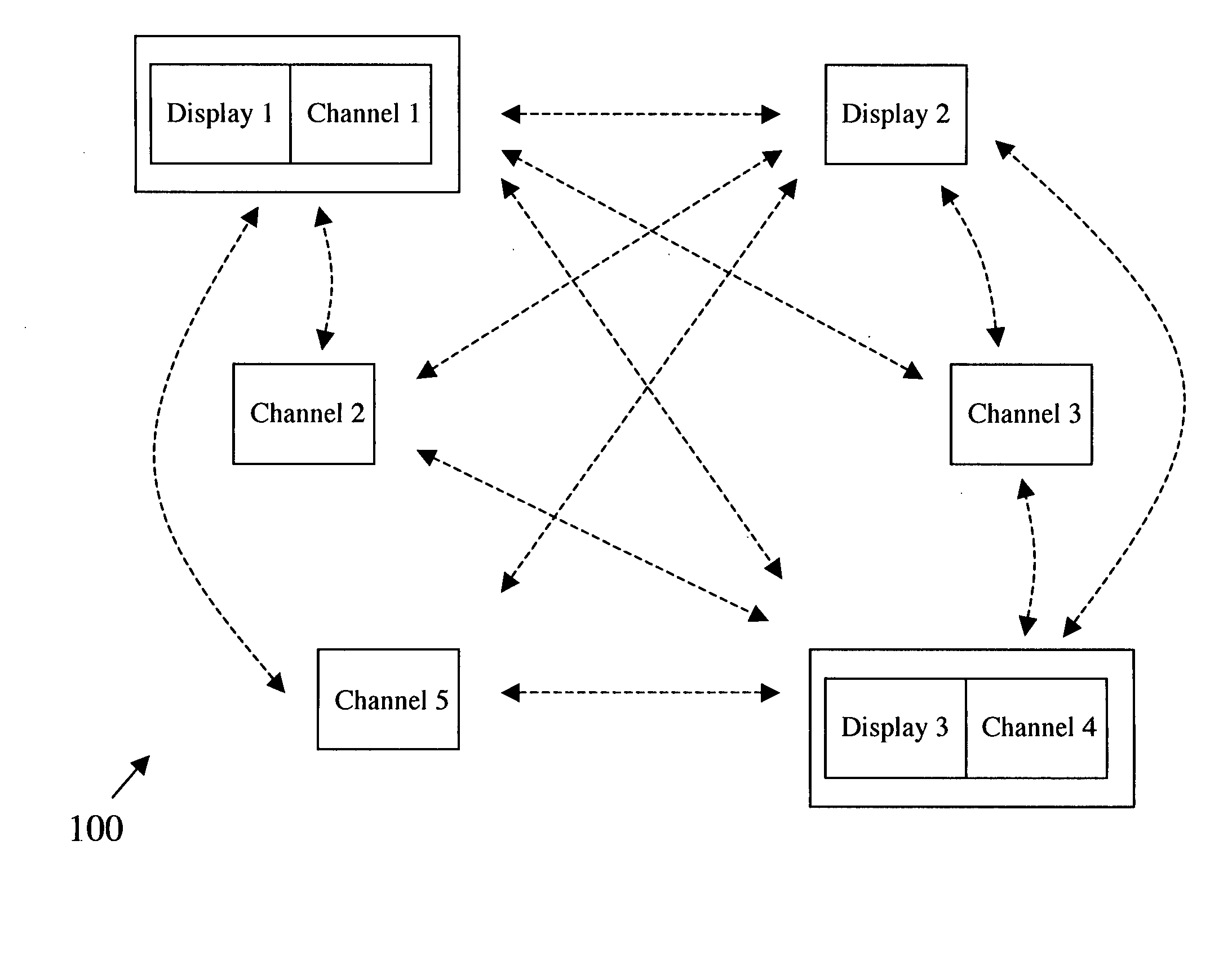 Heterogeneous content channel manager for ubiquitous computer software systems