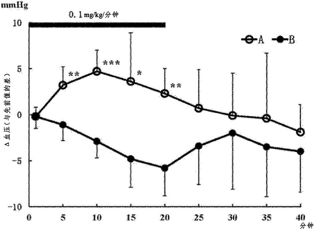 Optical isomer of 1,4-benzothiazepine-1-oxide derivative, and pharmaceutical composition prepared using same