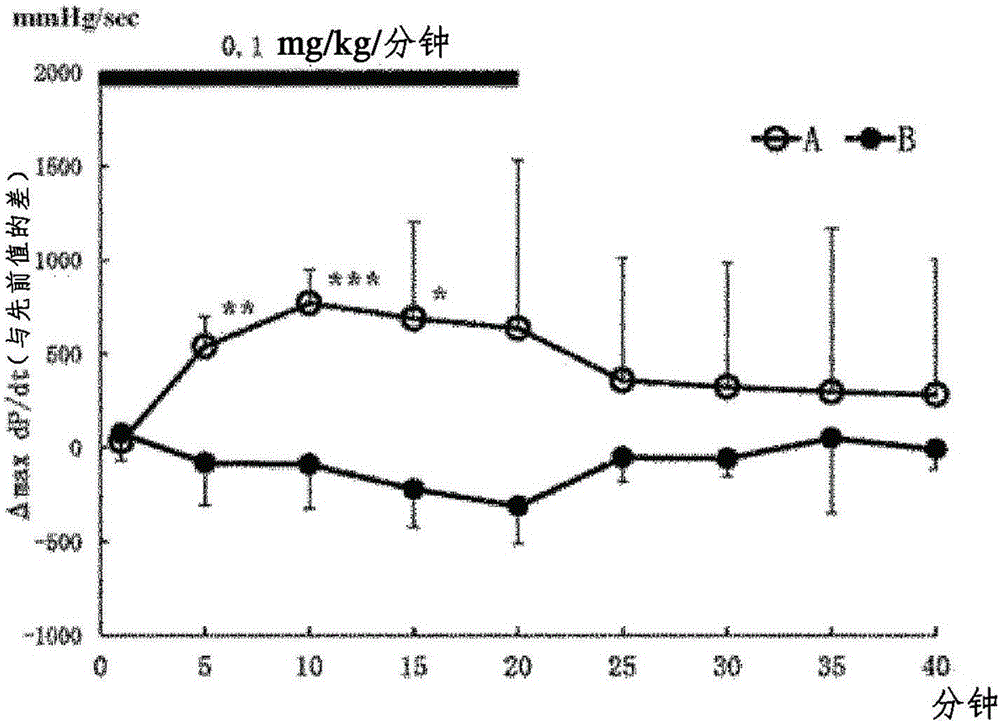 Optical isomer of 1,4-benzothiazepine-1-oxide derivative, and pharmaceutical composition prepared using same
