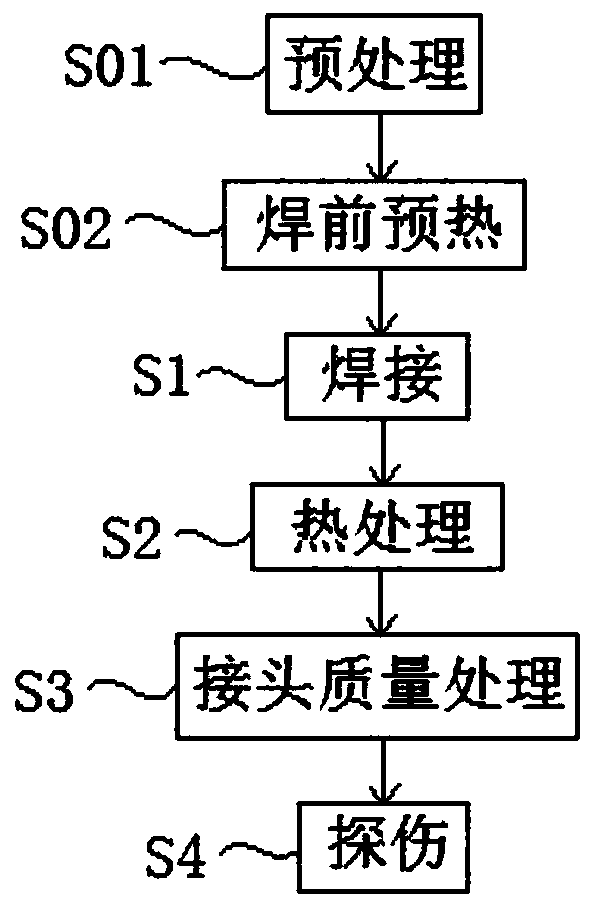 Steam feeding insert pipe and cylinder body butting and fixing process for steam turbine