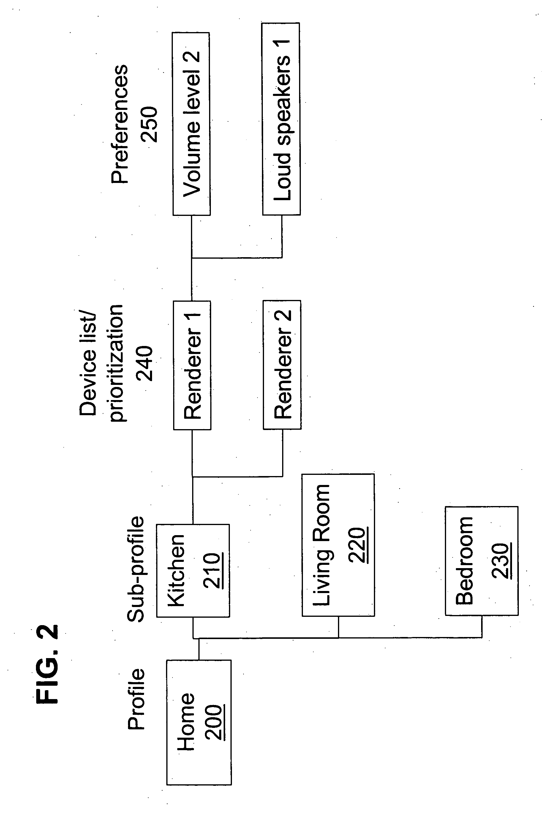 System and method for utilizing environment information in UPnP audio/video