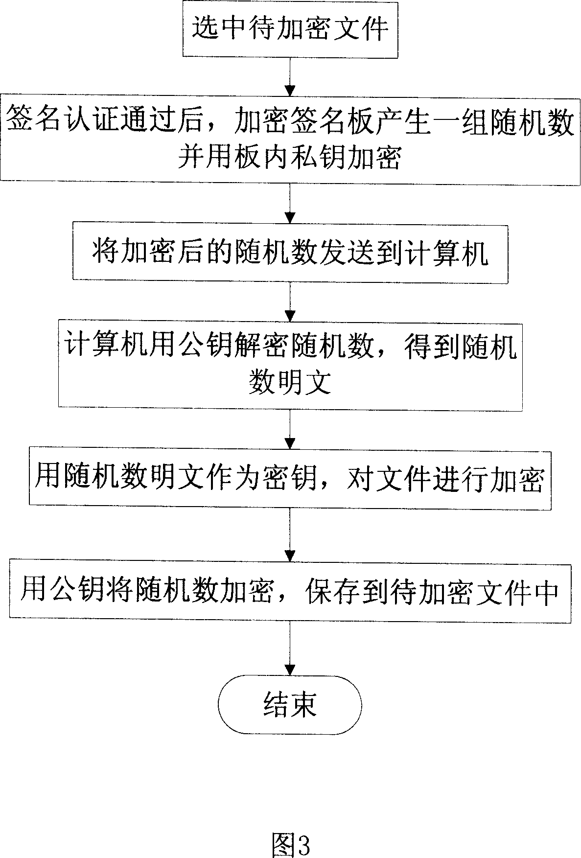 Enciphered sign board and composite encryption signing method