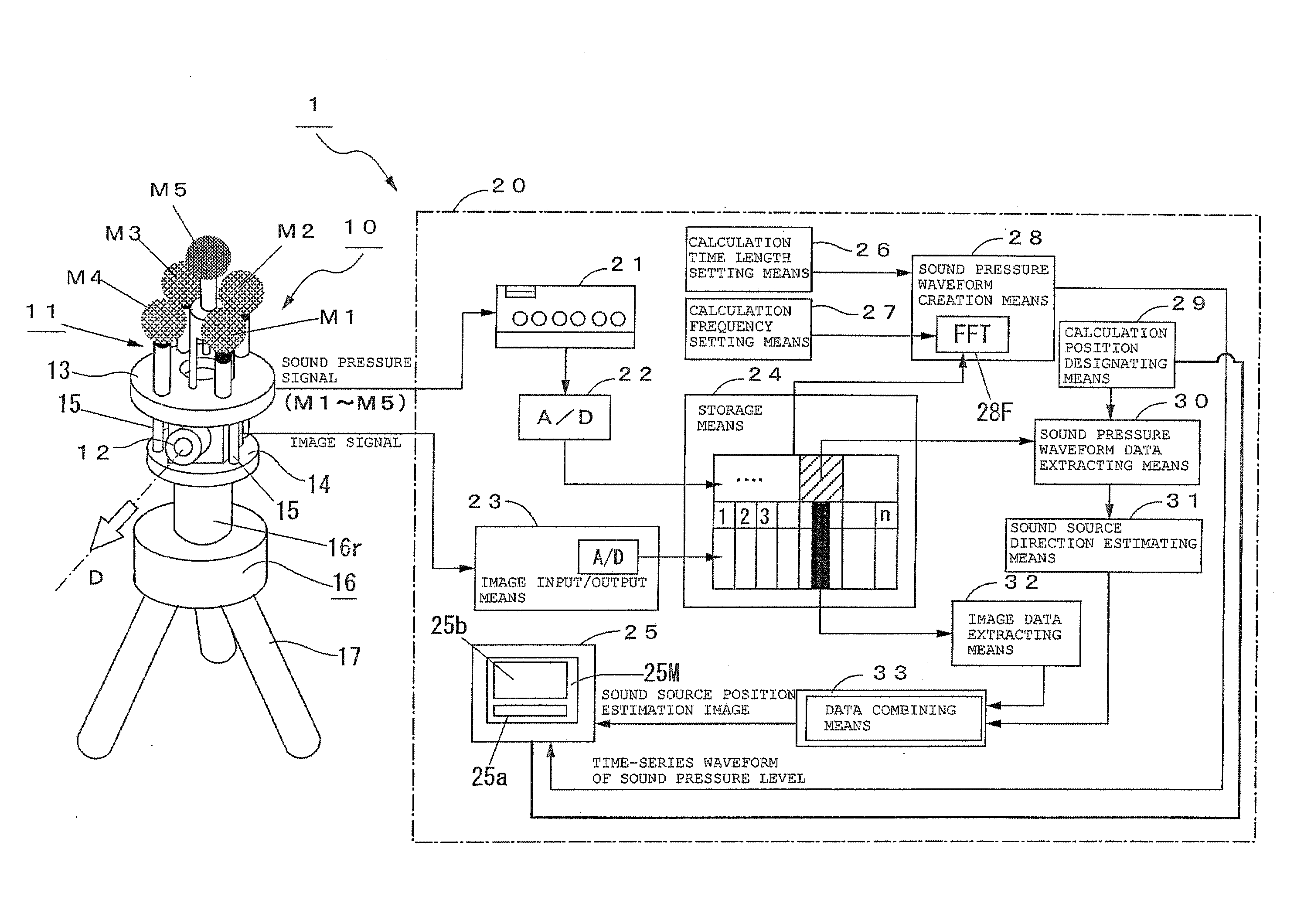 Method and apparatus for estimating sound source