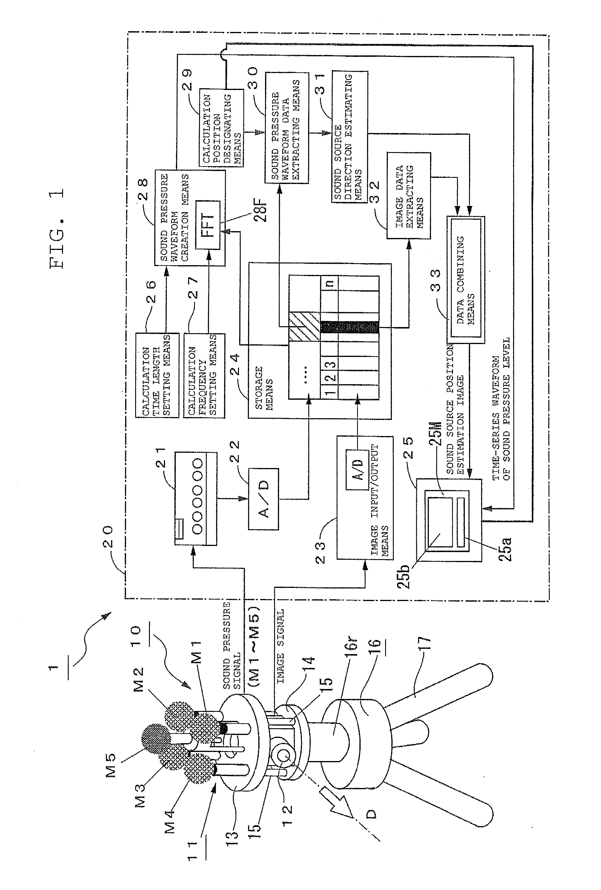 Method and apparatus for estimating sound source