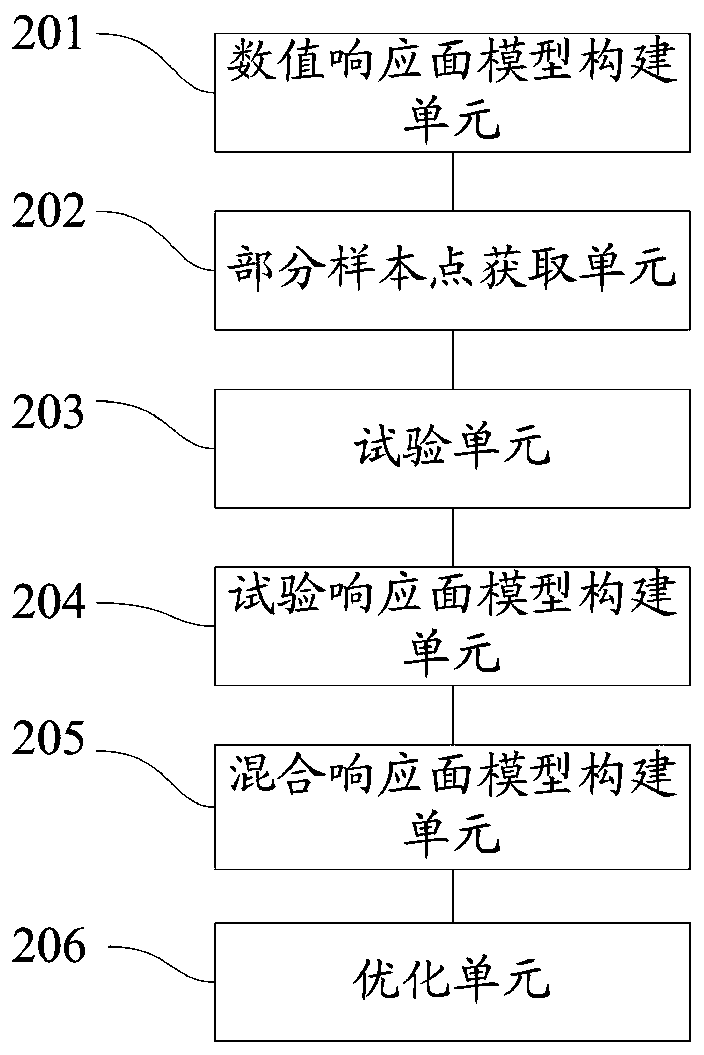 Method and system for optimizing formation parameters of aircraft formation flight