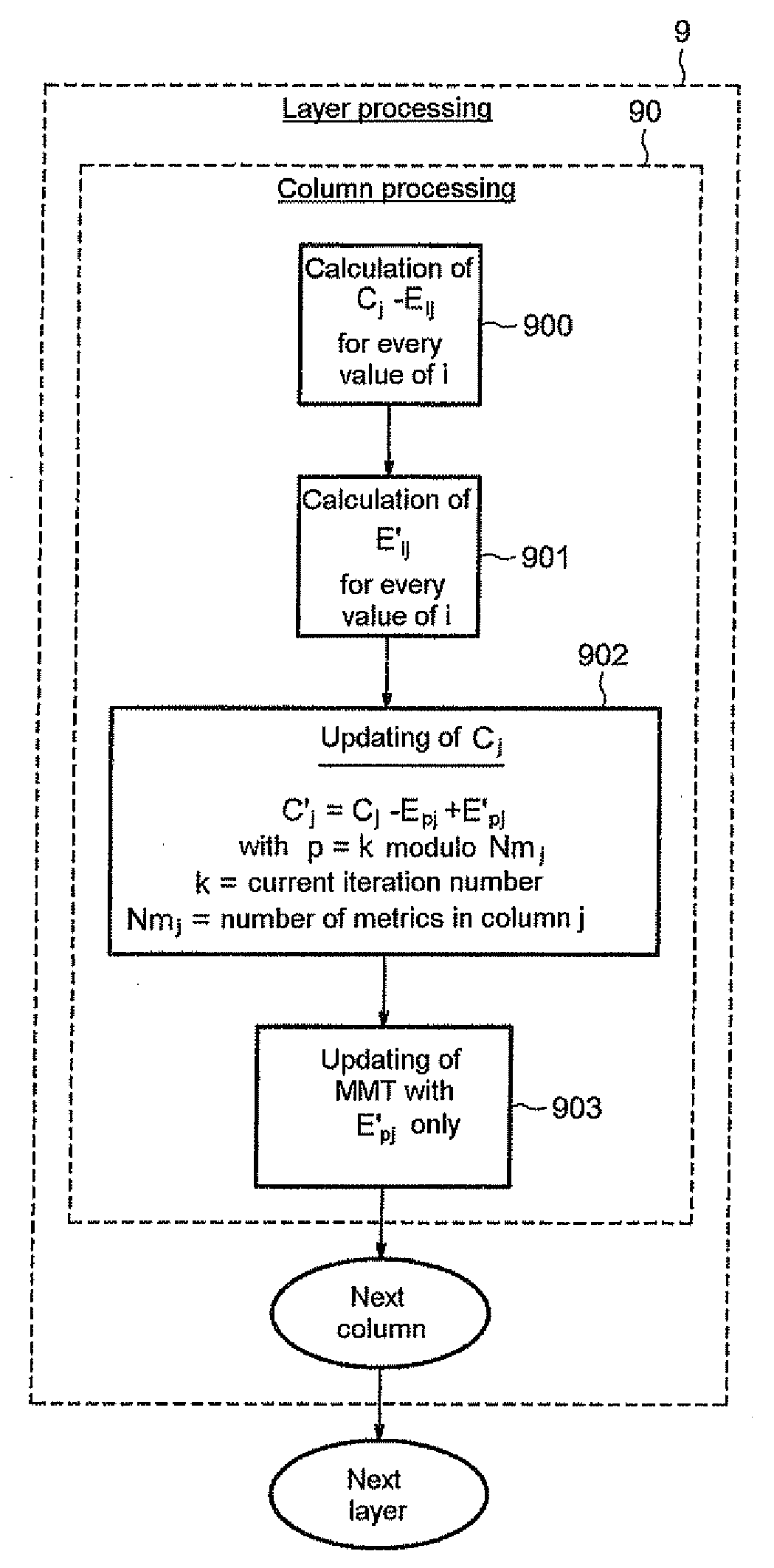 Method and device for layered decoding of a succession of blocks encoded with an LDPC code
