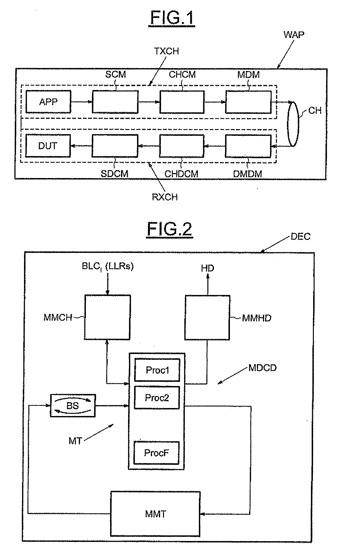 Method and device for layered decoding of a succession of blocks encoded with an LDPC code