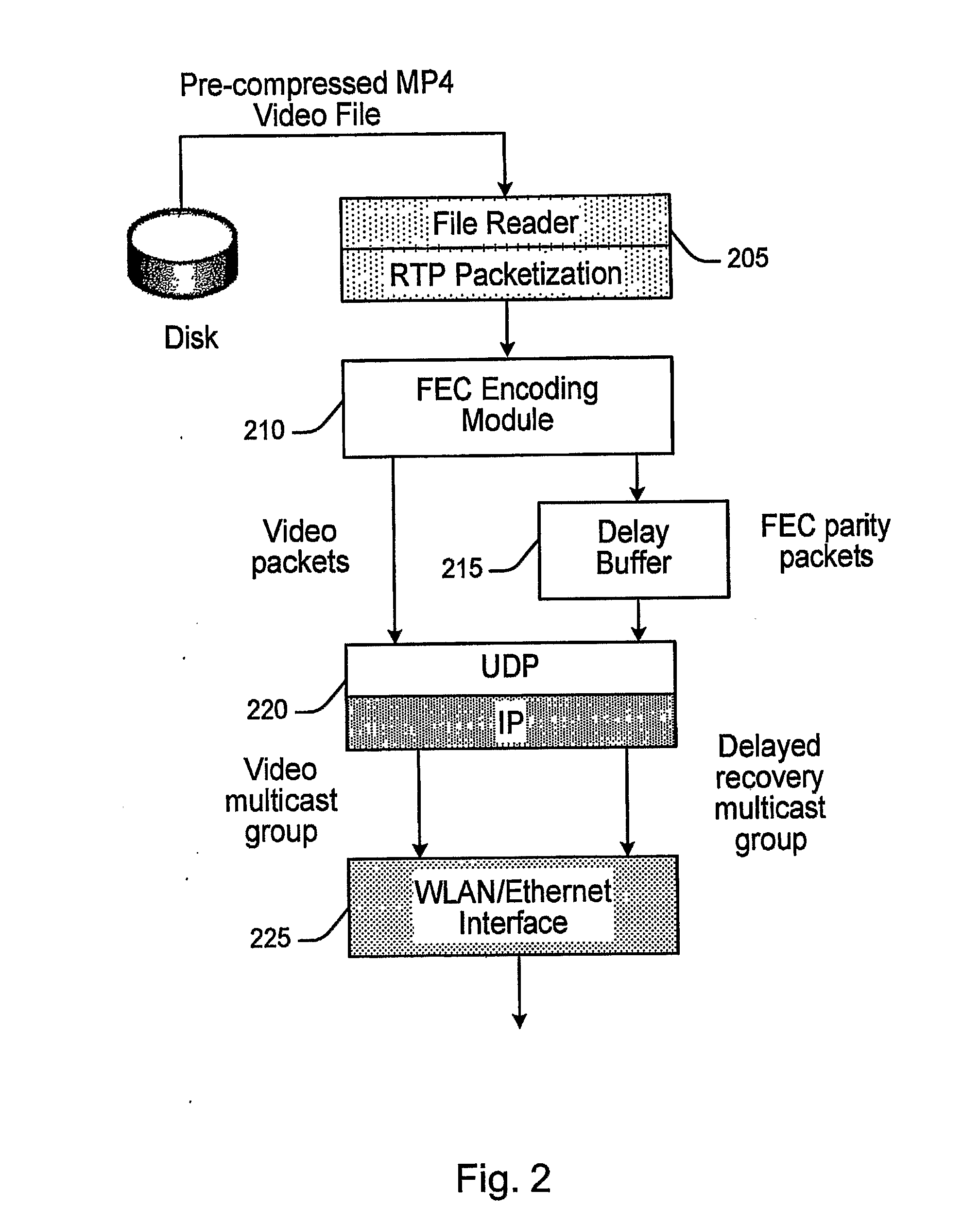 Recovery from burst packet loss in internet protocol based wireless networks using staggercasting and cross-packet forward error correction