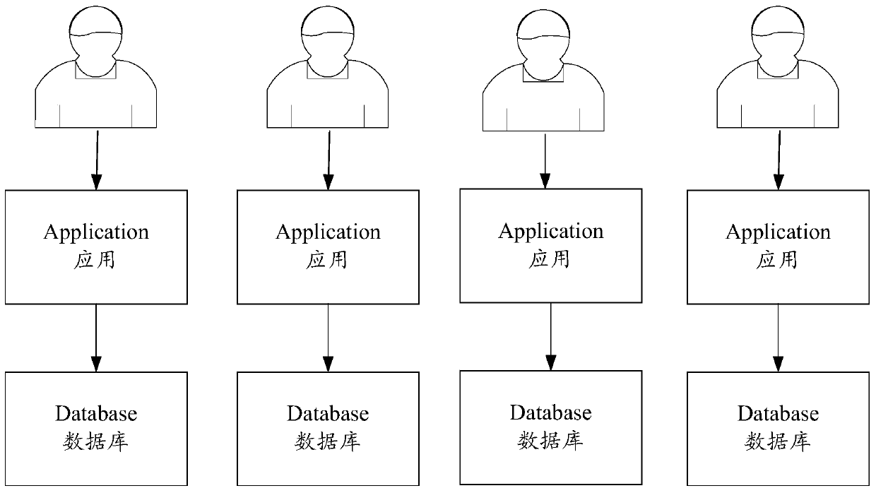 A multi-tenant request processing method, device and equipment