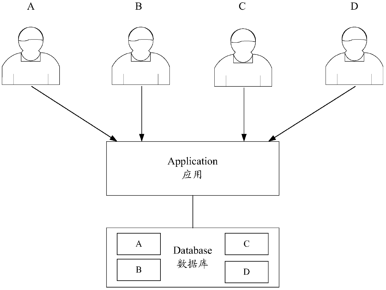 A multi-tenant request processing method, device and equipment