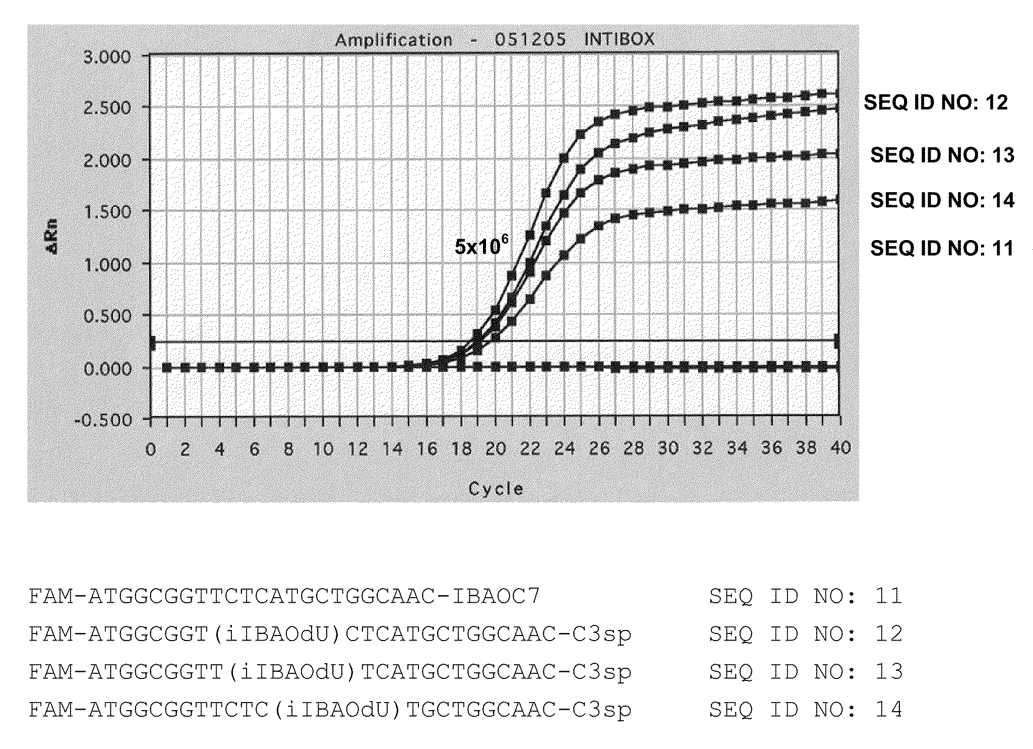 Compounds and methods for labeling oligonucleotides