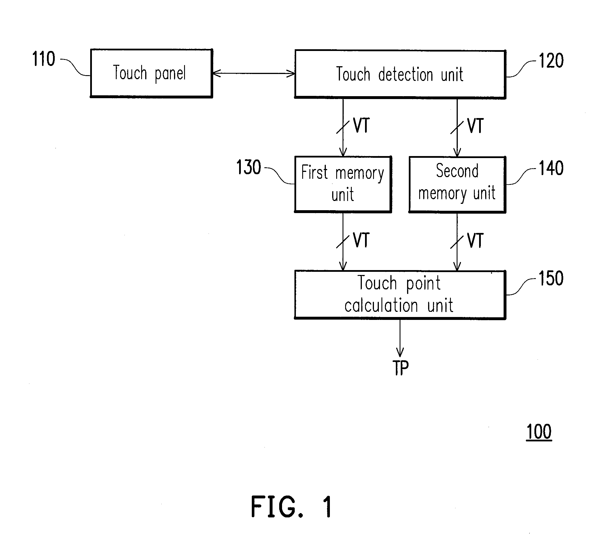 Touch device and operating method thereof