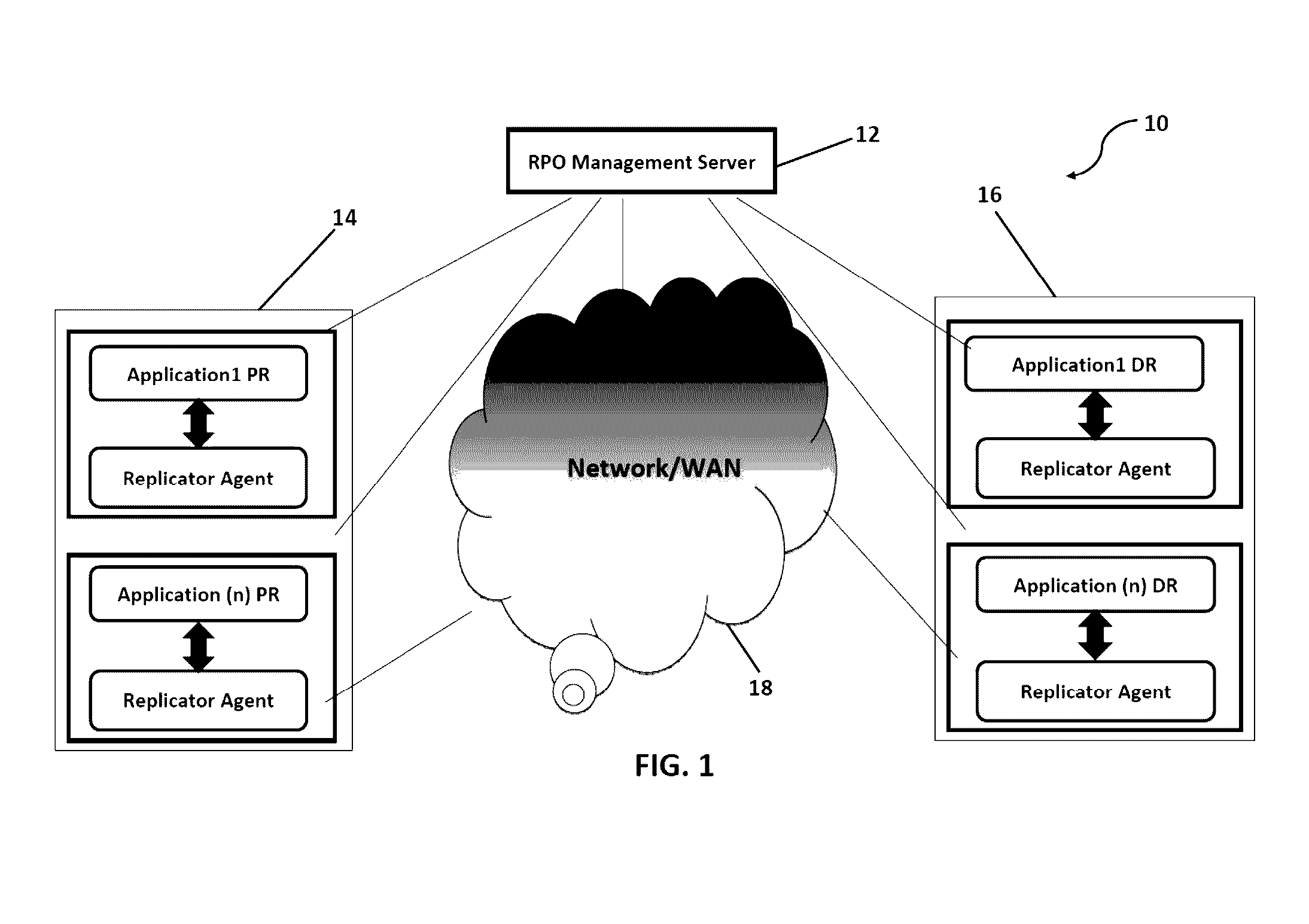 System and method to proactively maintain a consistent recovery point objective (RPO) across data centers