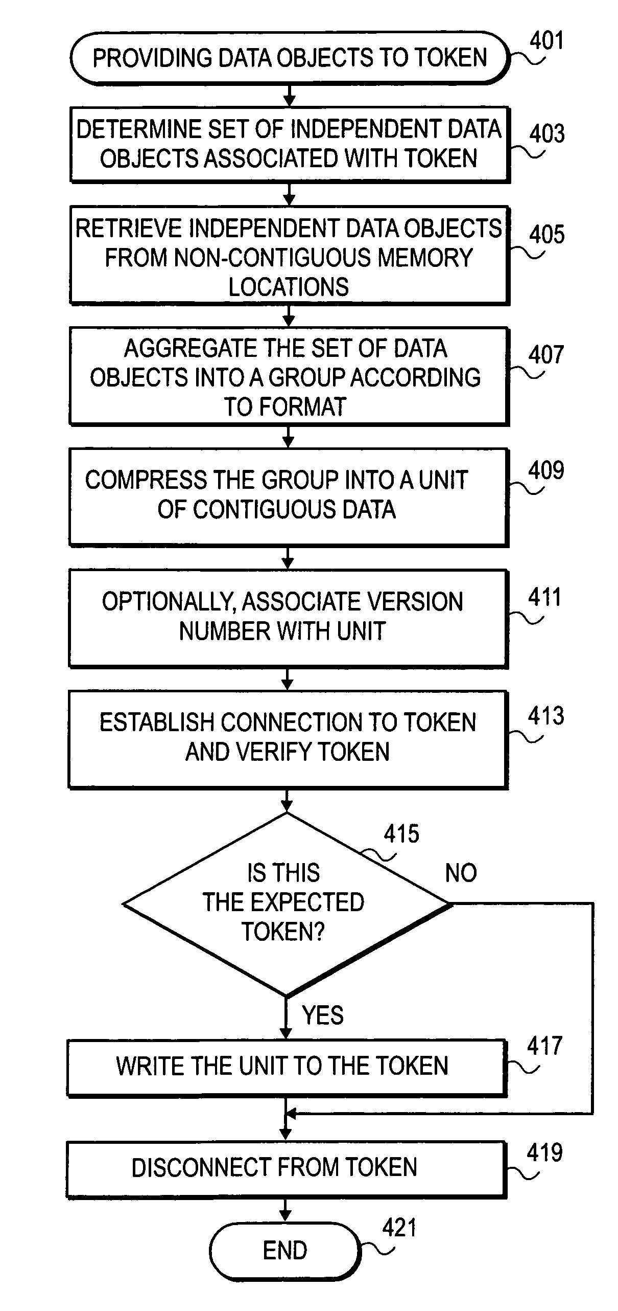 Methods and systems for providing data objects on a token