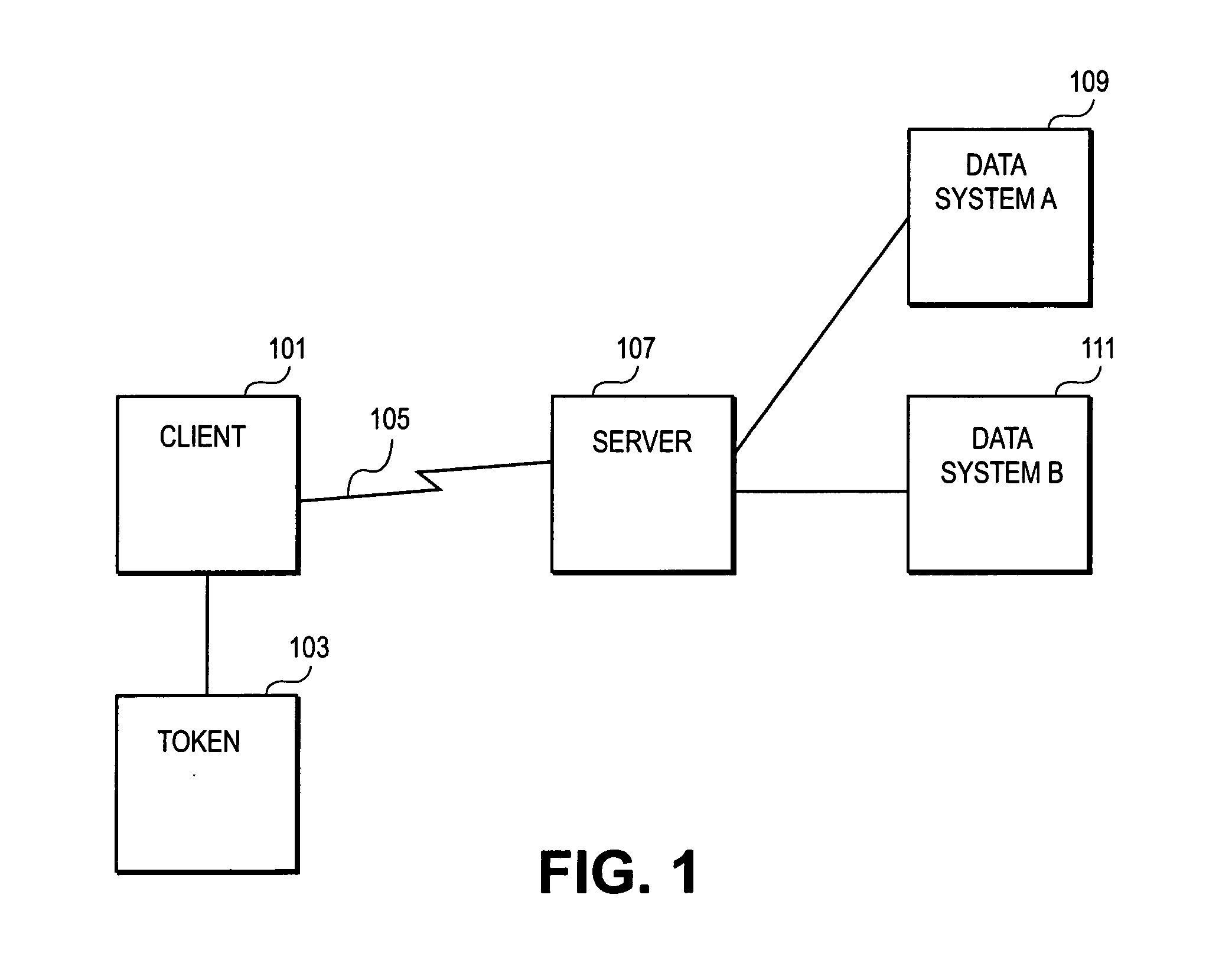 Methods and systems for providing data objects on a token