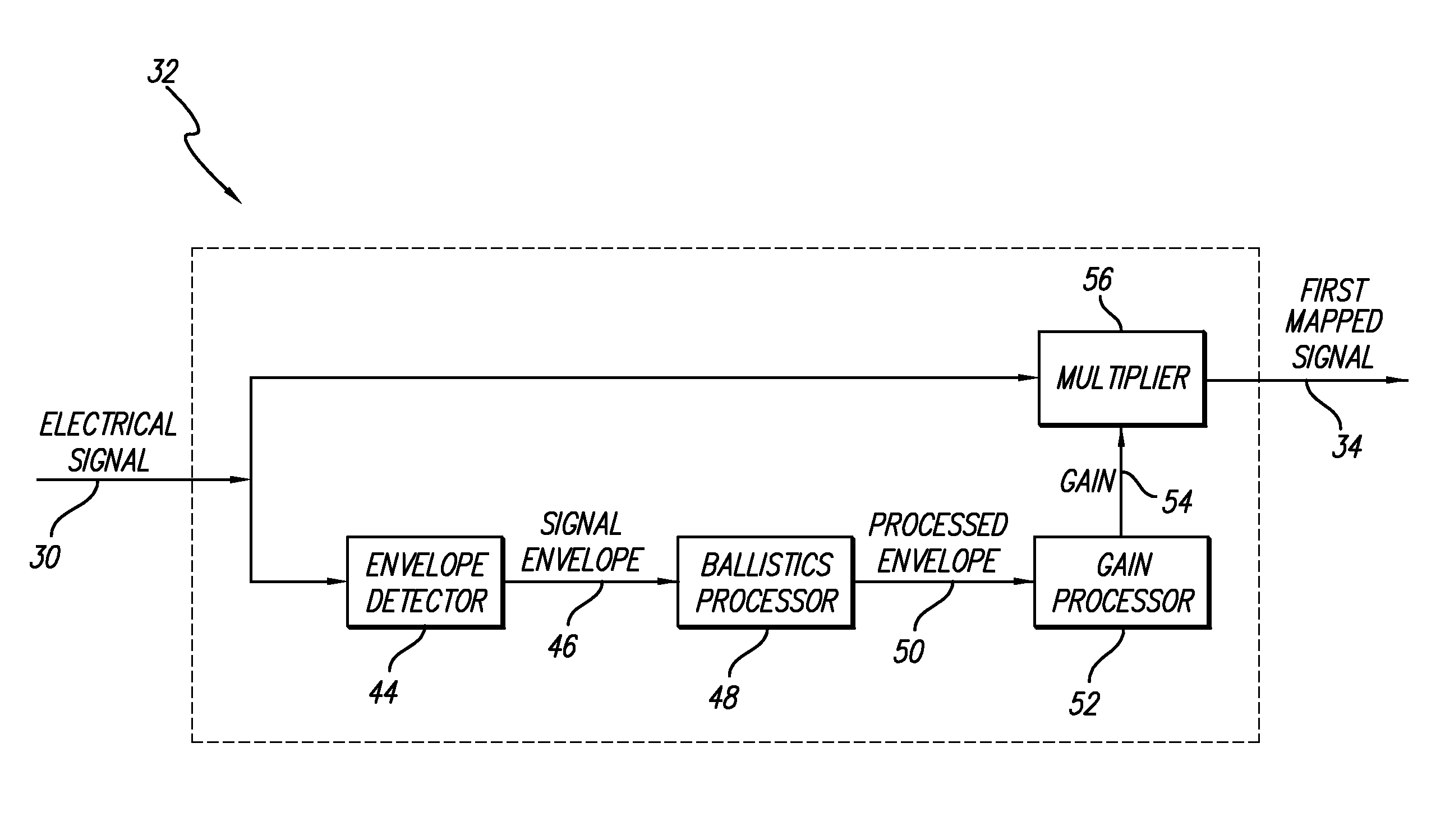 Distributed compression amplitude mapping for a neural stimulation system