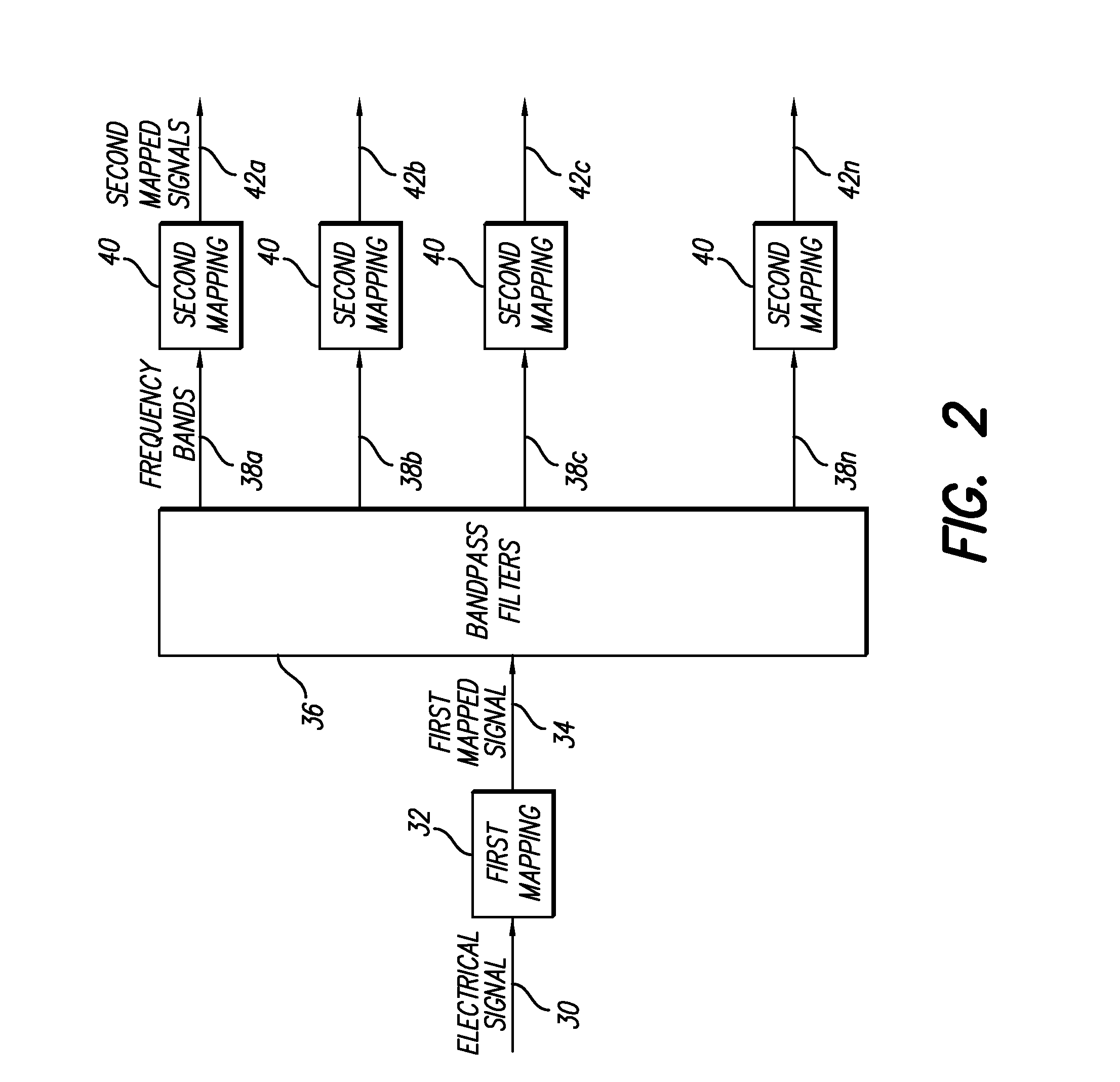 Distributed compression amplitude mapping for a neural stimulation system