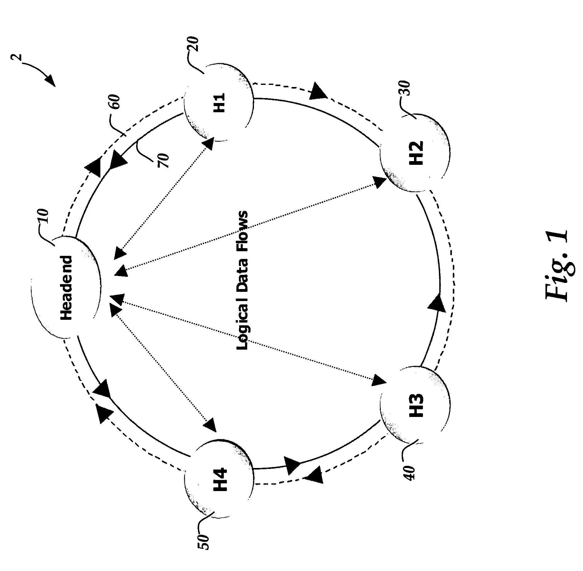 Apparatus and methods for the communication and fault management of data in a multipath data network