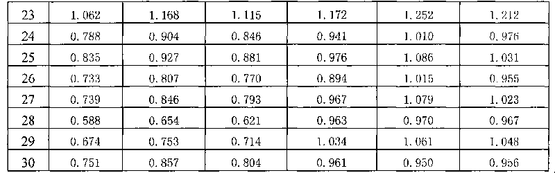 Method for measuring content of IgY in yolk and/or serum
