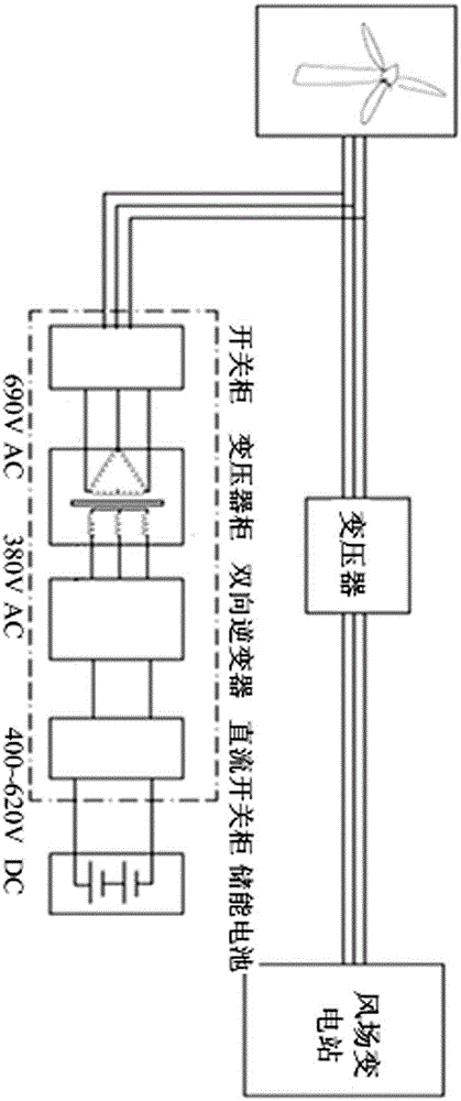 Wind power energy conversion system with redundant energy storage and its application mode and control method