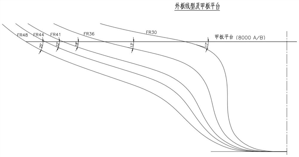 Edge folding design method of deck platform