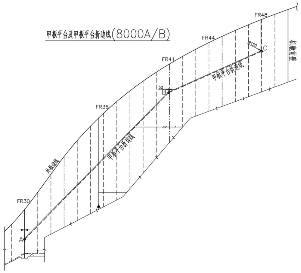 Edge folding design method of deck platform