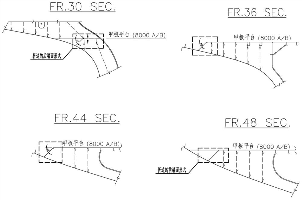 Edge folding design method of deck platform