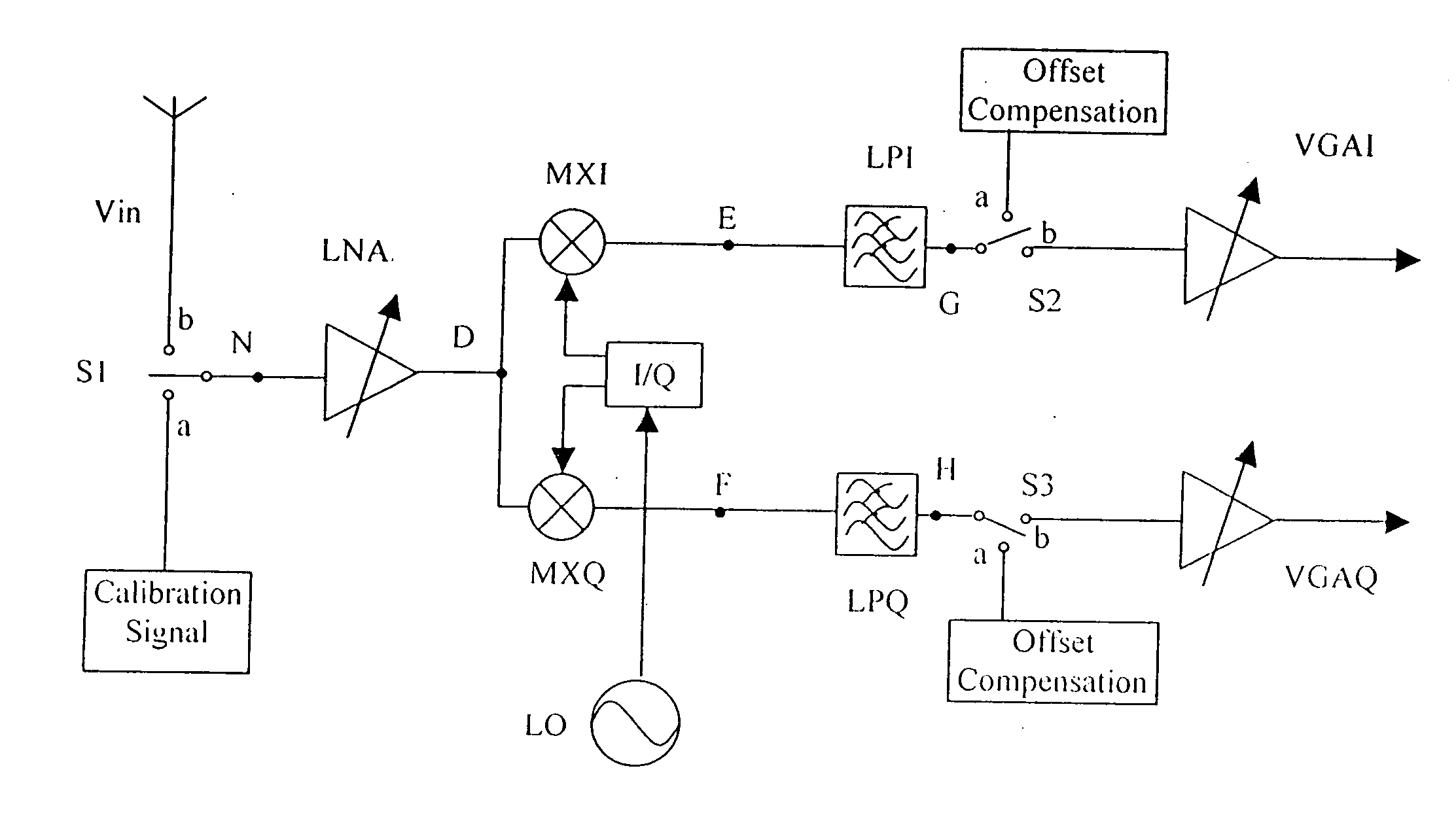 DC offset and 1/f noise compensation of a direct conversion receiver